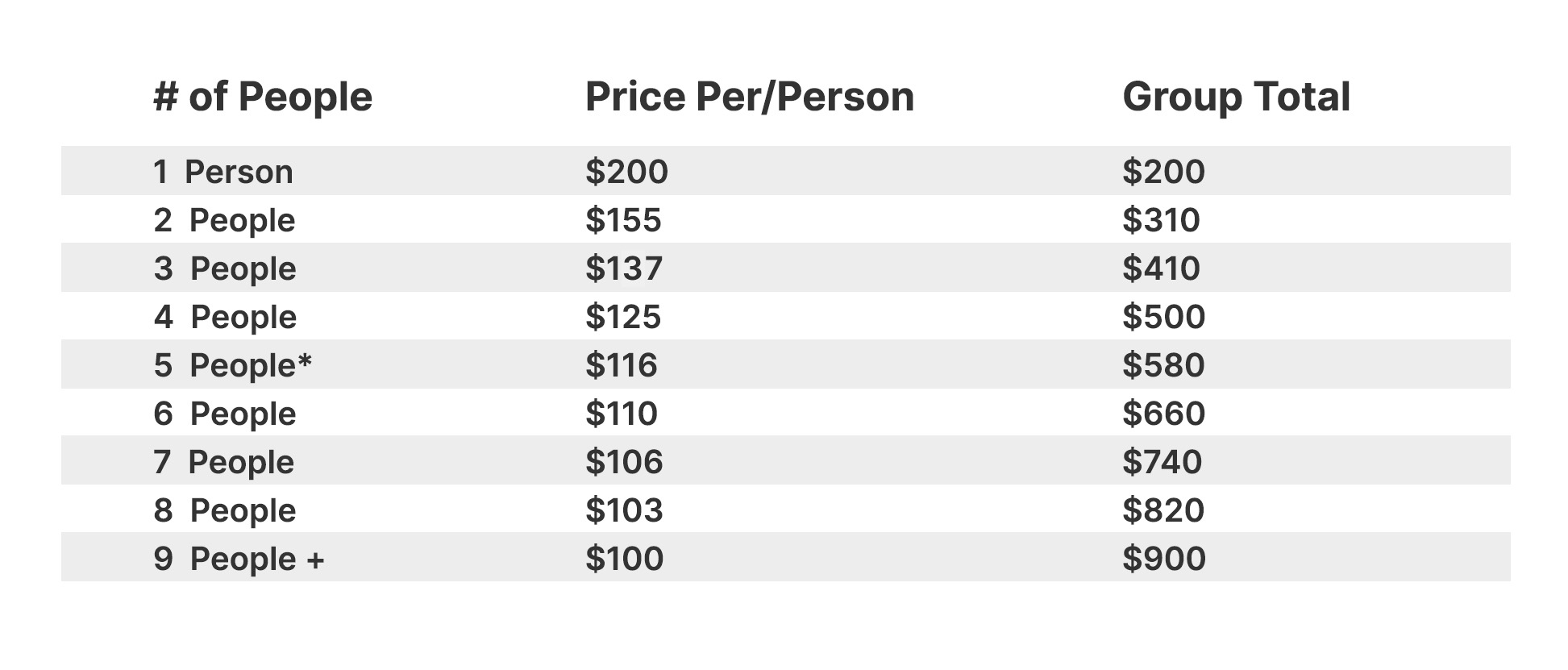 Table-3-1